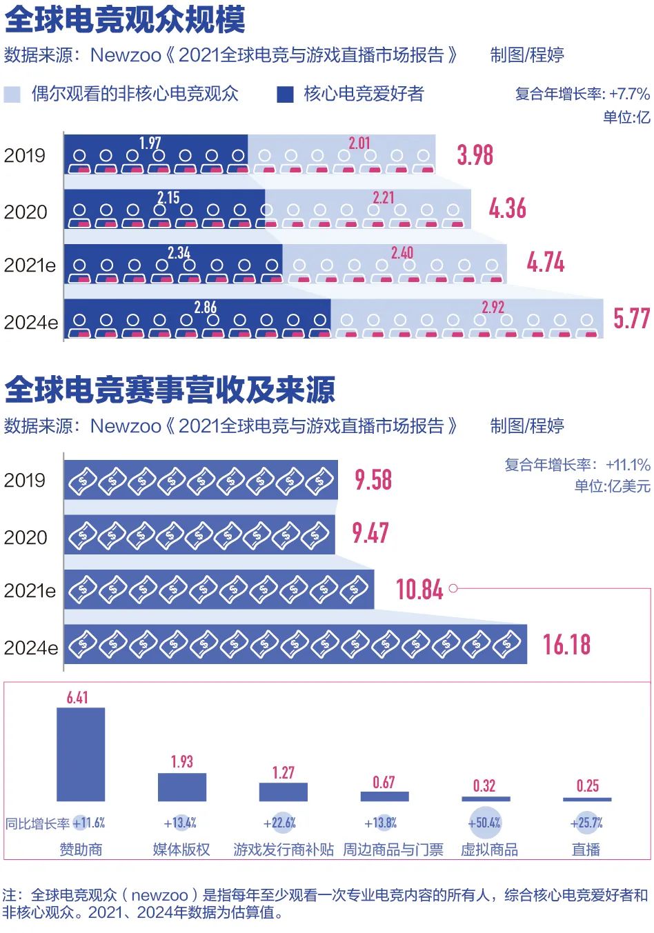 英雄联盟怎么看对方是不是英超(谁为EDG夺冠而疯狂？EDG夺冠后的叹号与问号)