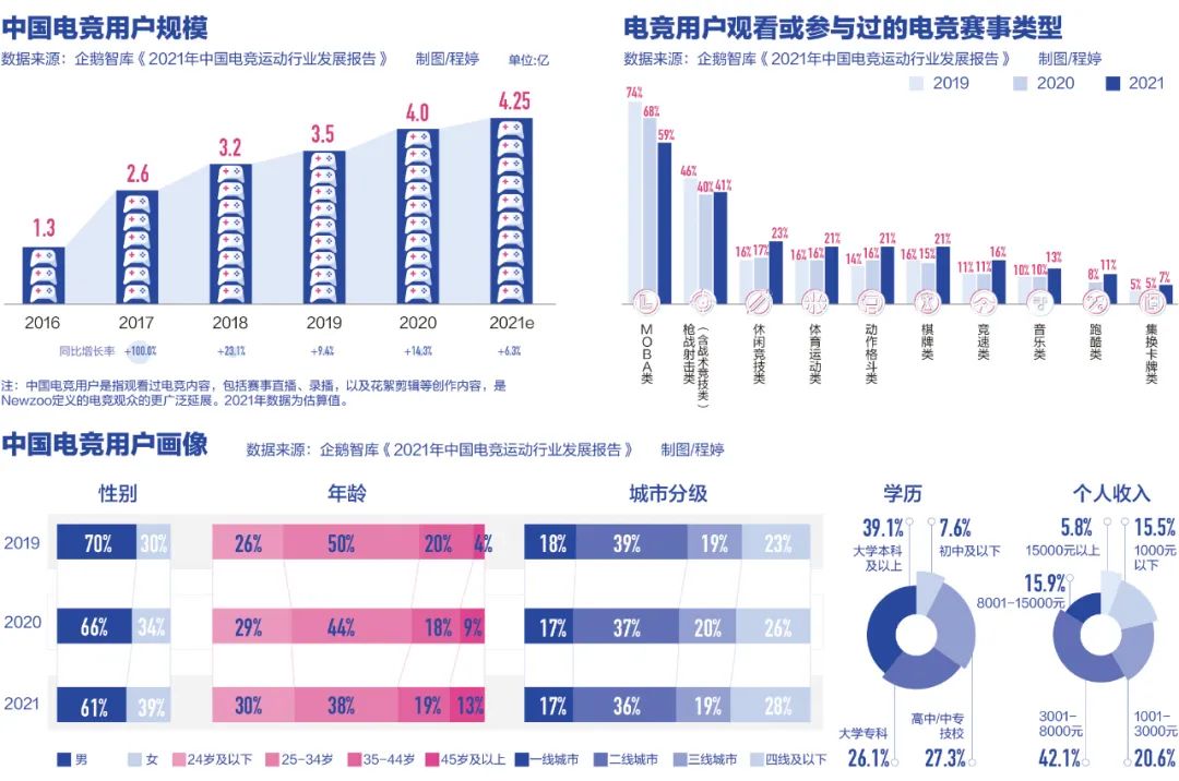 英雄联盟怎么看对方是不是英超(谁为EDG夺冠而疯狂？EDG夺冠后的叹号与问号)