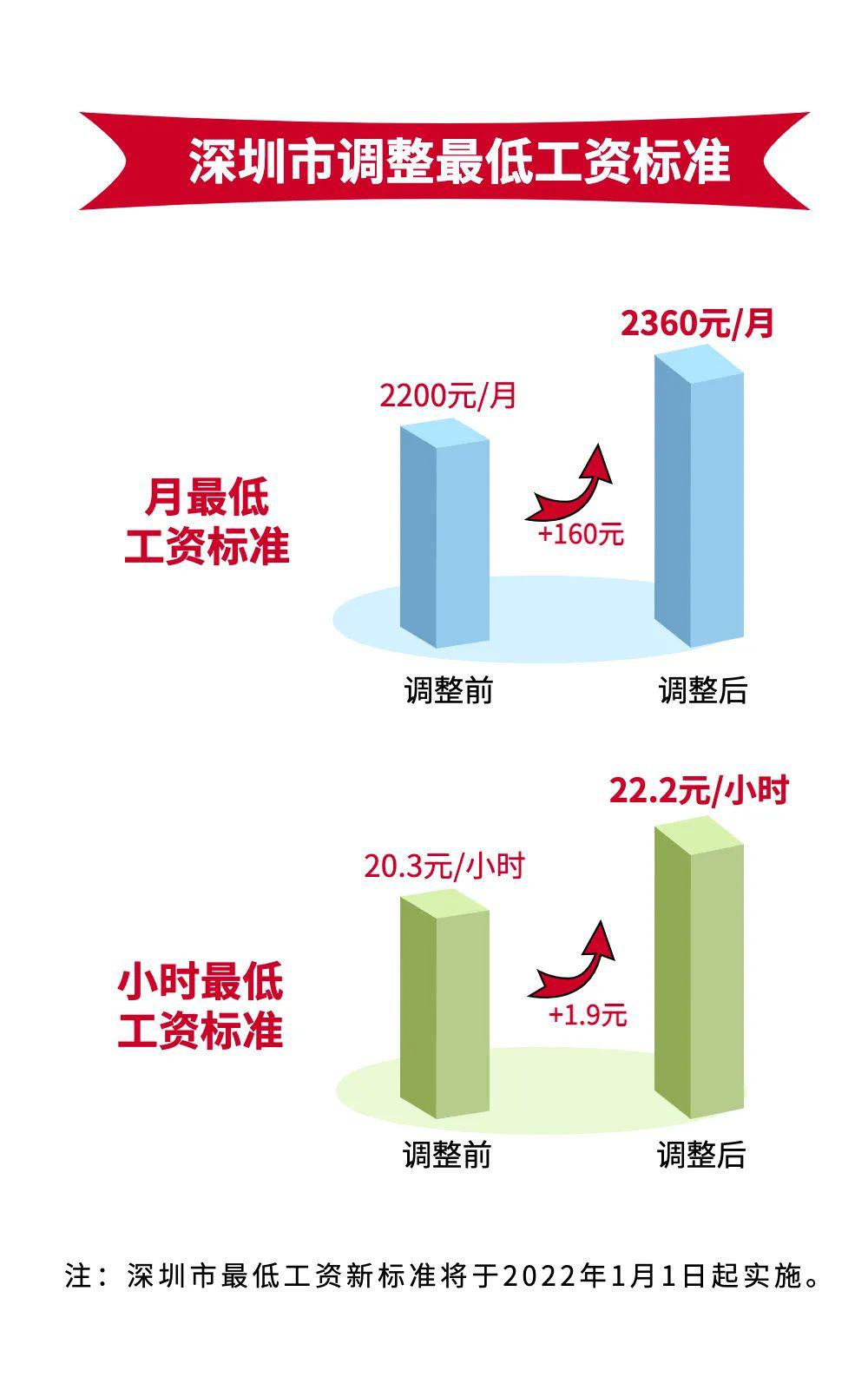 深圳加班费,深圳加班费标准2022多少钱一个小时