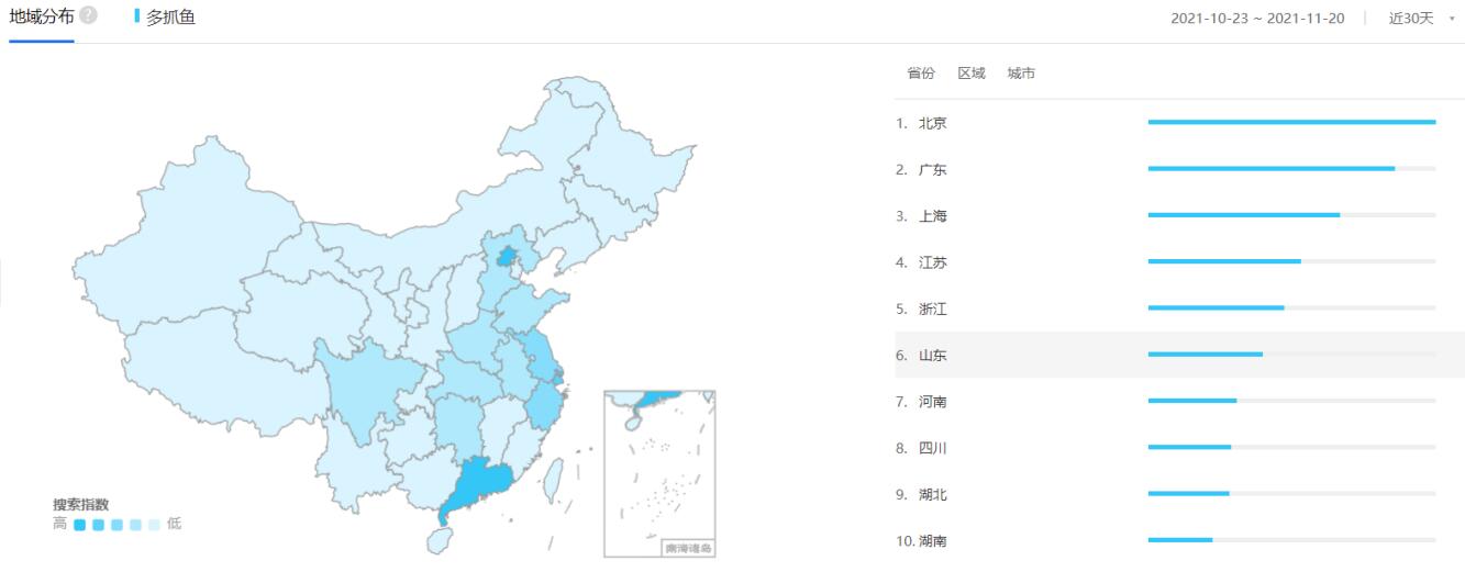 用户体验分析报告