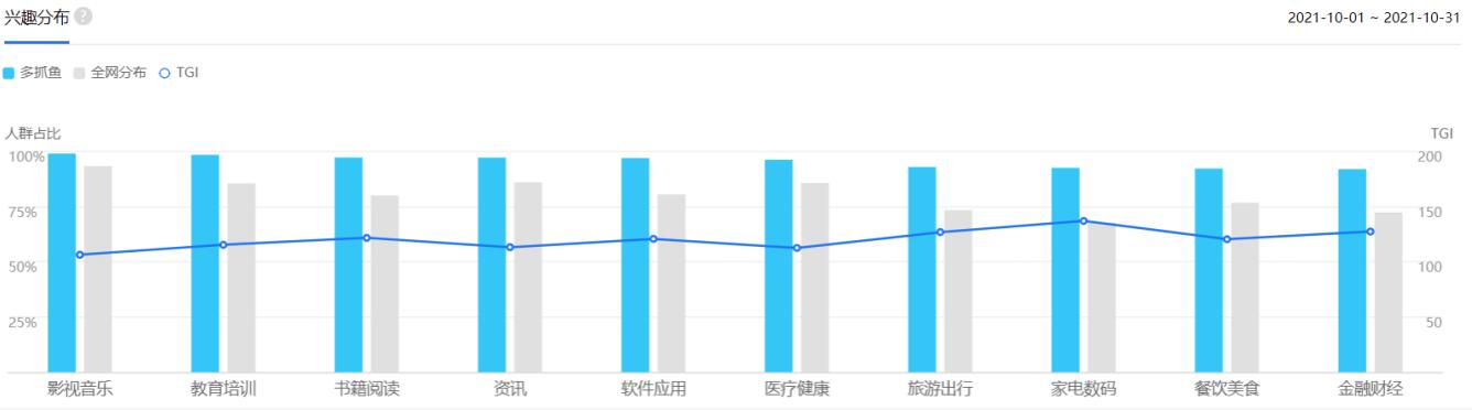 用户体验分析报告