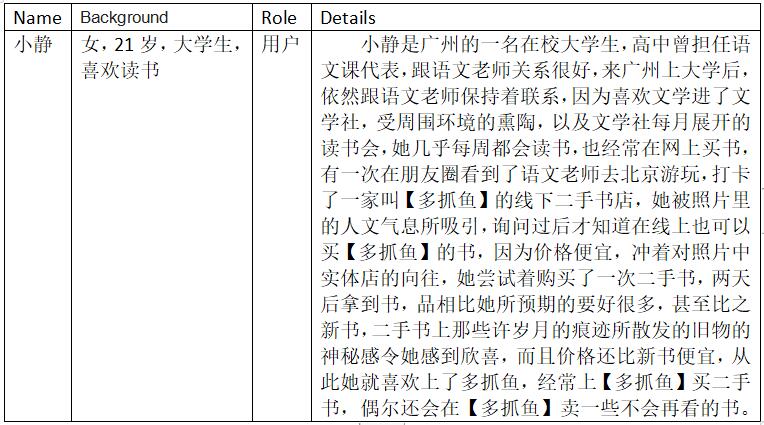 用户体验分析报告