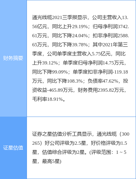 「线缆董事长」通光转债最新解析（通光转债价值分析详解）