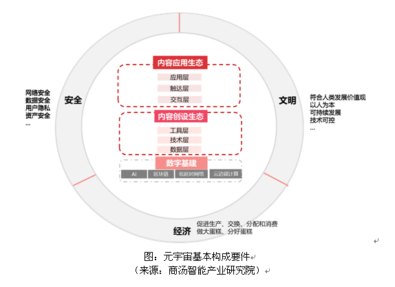 三张图读懂元宇宙