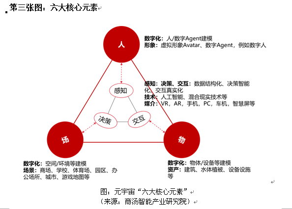 三张图读懂元宇宙