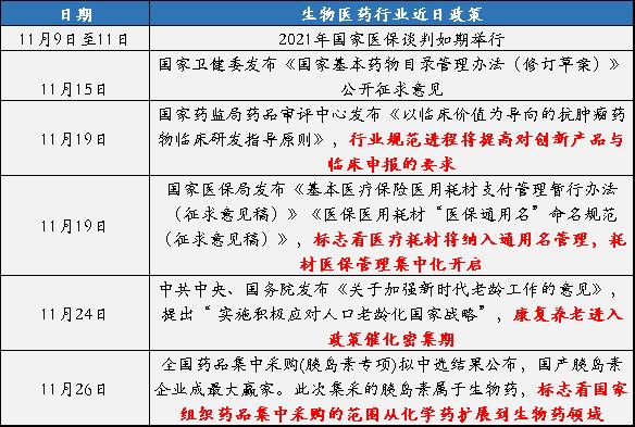 南财脱水研报｜医药生物板块政策频频落地、估值10年低位，关注CXO、创新药、医美等五大板块投资机会