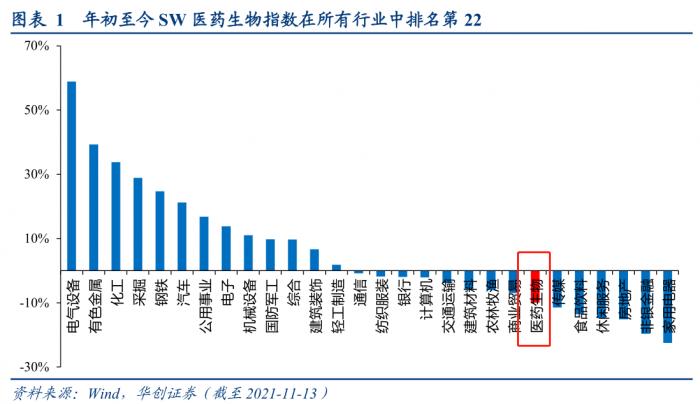 南财脱水研报｜医药生物板块政策频频落地、估值10年低位，关注CXO、创新药、医美等五大板块投资机会