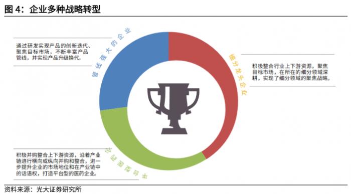 南财脱水研报｜医药生物板块政策频频落地、估值10年低位，关注CXO、创新药、医美等五大板块投资机会