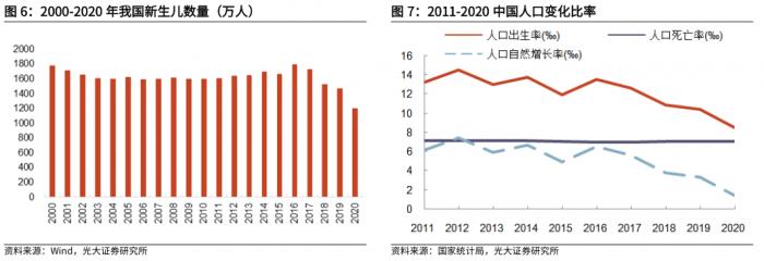 南财脱水研报｜医药生物板块政策频频落地、估值10年低位，关注CXO、创新药、医美等五大板块投资机会