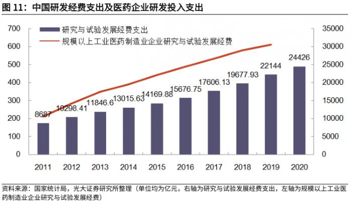 南财脱水研报｜医药生物板块政策频频落地、估值10年低位，关注CXO、创新药、医美等五大板块投资机会