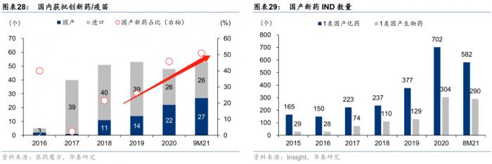 南财脱水研报｜医药生物板块政策频频落地、估值10年低位，关注CXO、创新药、医美等五大板块投资机会