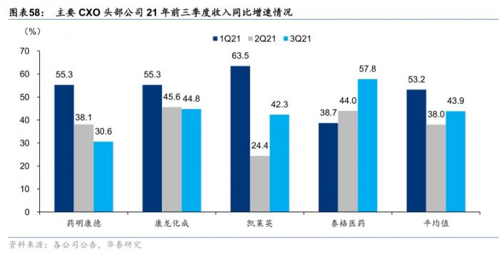 南财脱水研报｜医药生物板块政策频频落地、估值10年低位，关注CXO、创新药、医美等五大板块投资机会