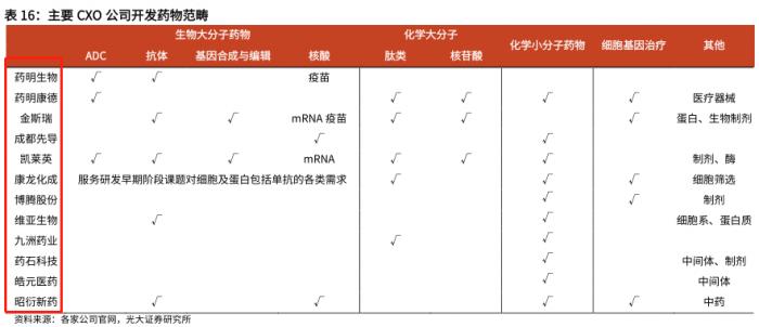南财脱水研报｜医药生物板块政策频频落地、估值10年低位，关注CXO、创新药、医美等五大板块投资机会