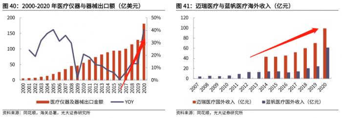 南财脱水研报｜医药生物板块政策频频落地、估值10年低位，关注CXO、创新药、医美等五大板块投资机会