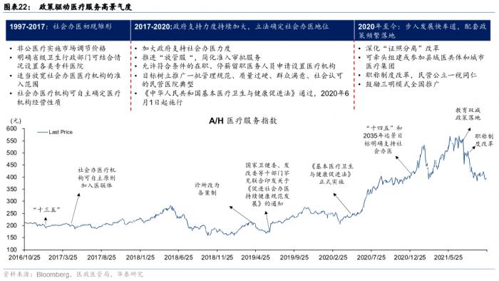 南财脱水研报｜医药生物板块政策频频落地、估值10年低位，关注CXO、创新药、医美等五大板块投资机会