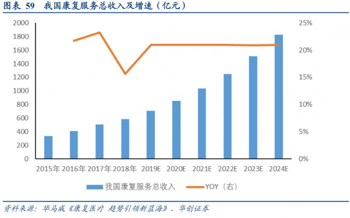 南财脱水研报｜医药生物板块政策频频落地、估值10年低位，关注CXO、创新药、医美等五大板块投资机会