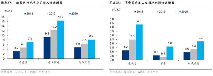 南财脱水研报｜医药生物板块政策频频落地、估值10年低位，关注CXO、创新药、医美等五大板块投资机会