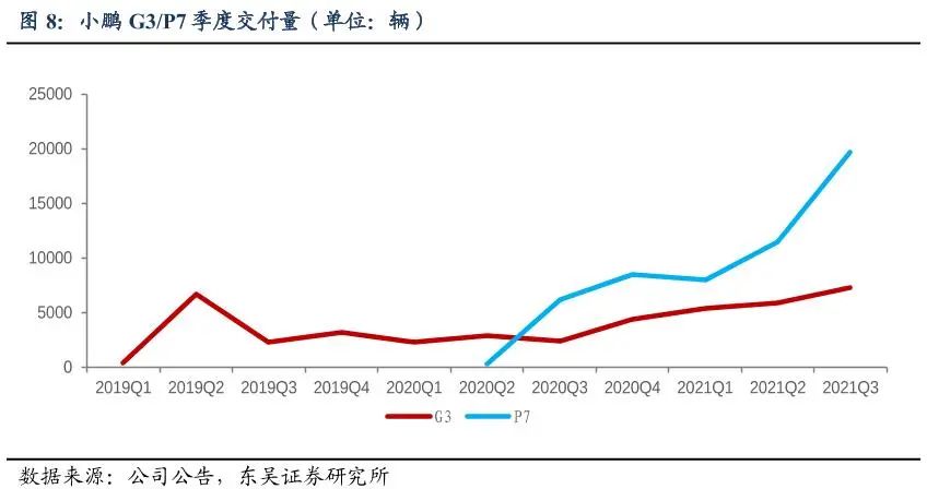 小鹏汽车市值超越上汽