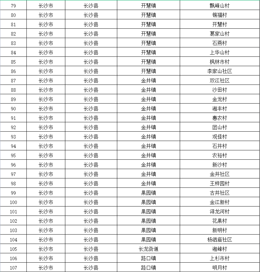 刚公布！长沙县78个村（社区）入选省级乡村振兴示范创建村！有你家乡吗？