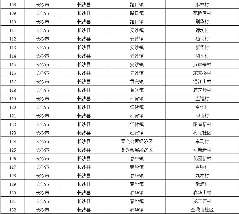 刚公布！长沙县78个村（社区）入选省级乡村振兴示范创建村！有你家乡吗？