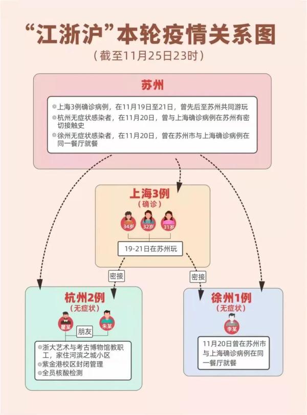 一顿饭吃出6个阳性,江苏疾控最新提醒