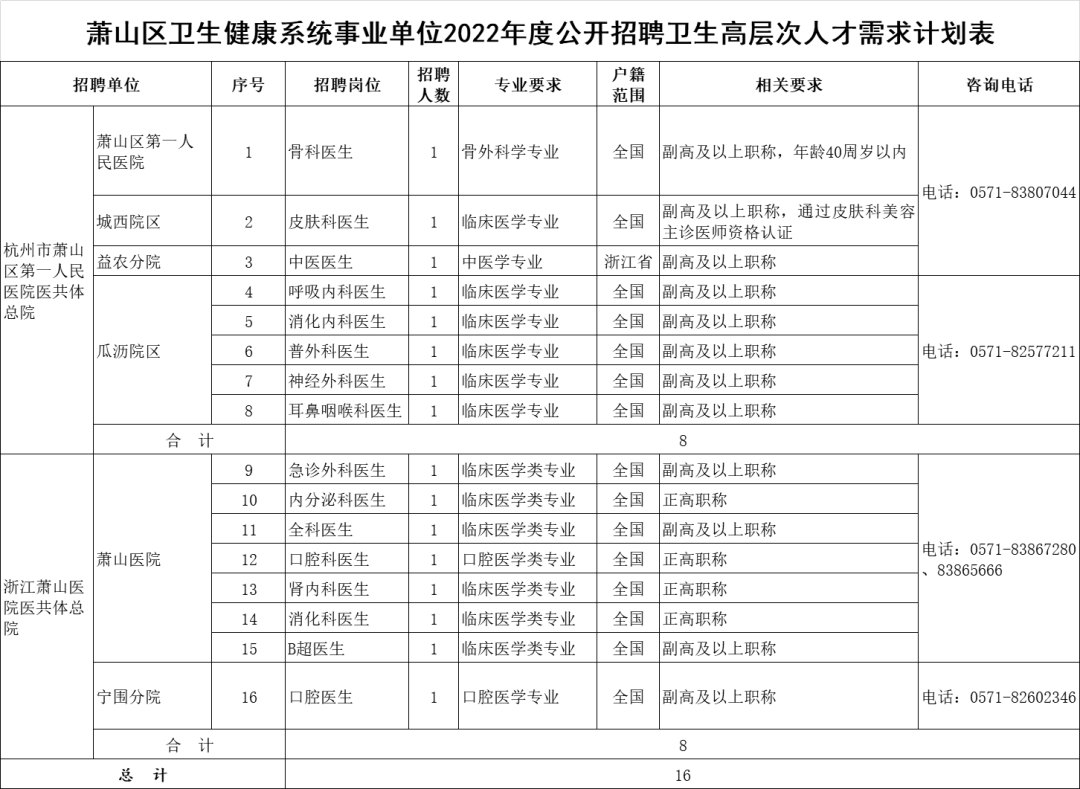 共207名！萧山卫健系统有三则招聘公告