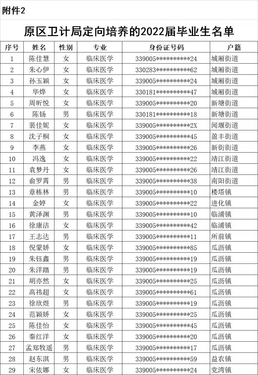 共207名！萧山卫健系统有三则招聘公告