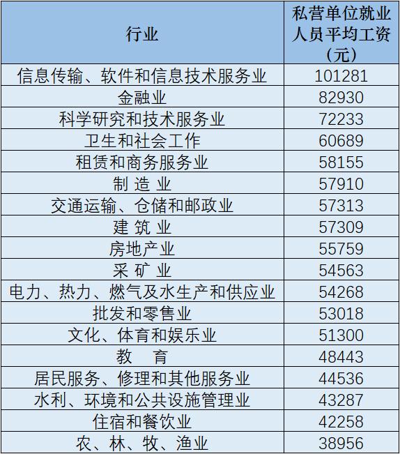 效益工资txt,