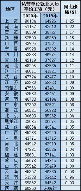 效益工资txt,