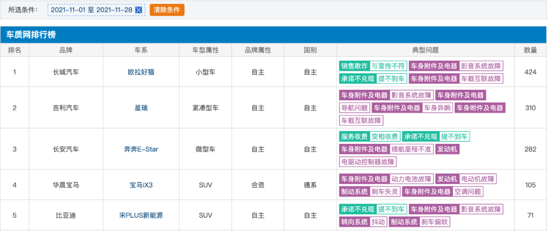 长安奔奔E-Star停止接单遭用户投诉，官方回应