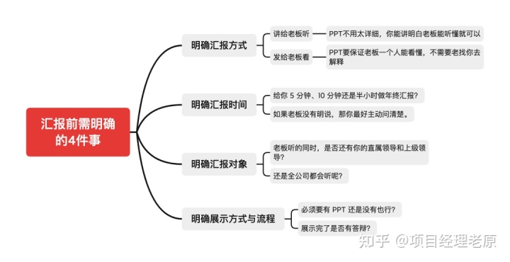 最全！项目经理人的年终汇报模板，都在这了