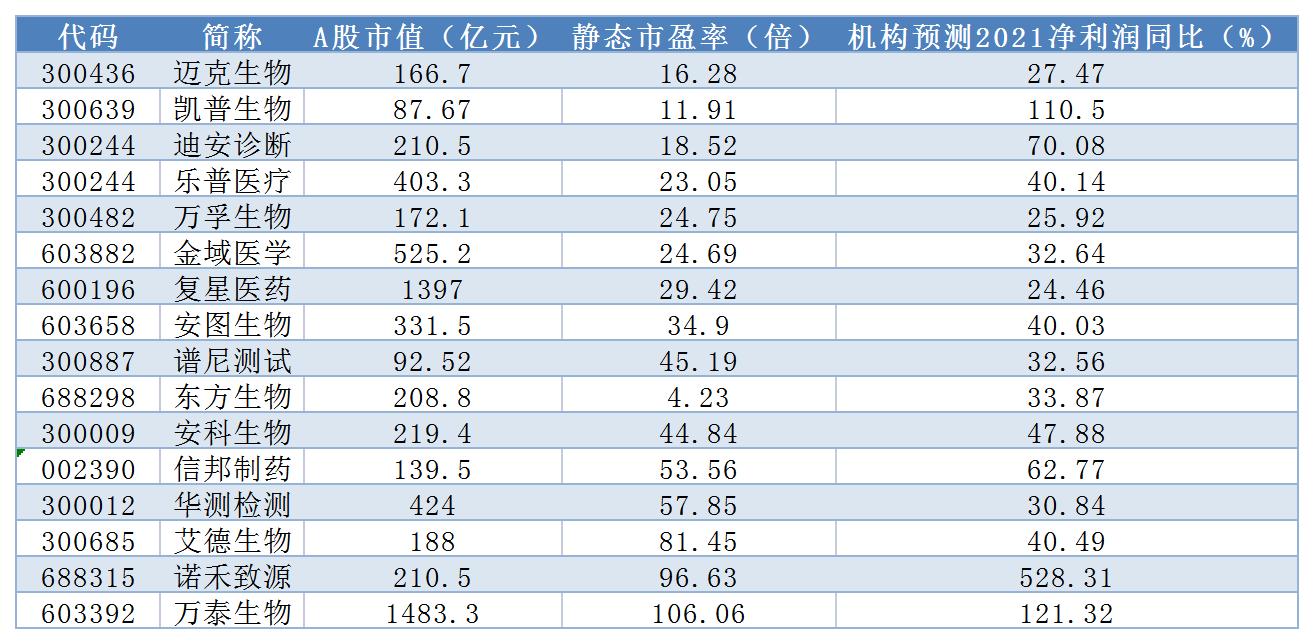 超级病毒全球警戒！医药板块将重迎生机？