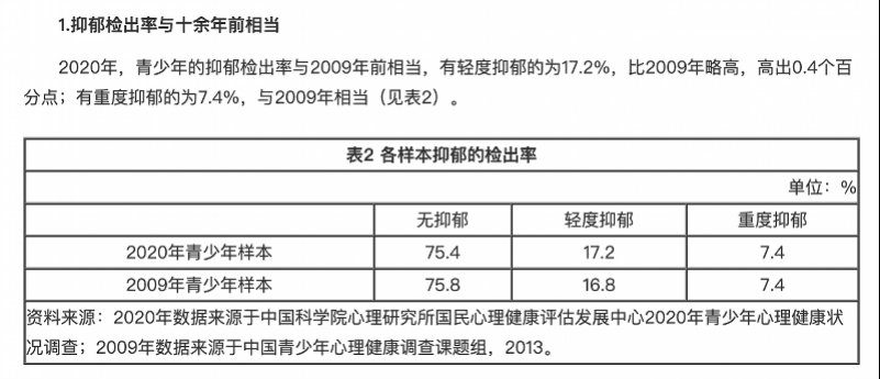 “自杀问卷”翻车后，中小学抑郁筛查如何在争议声中开展？