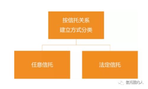 信托种类大全知多少？