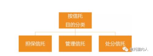 信托种类大全知多少？