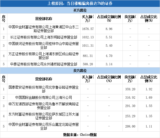 德宏股份涨停(德宏股份的股票趋势)