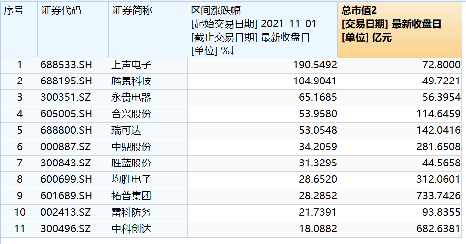 电子股票