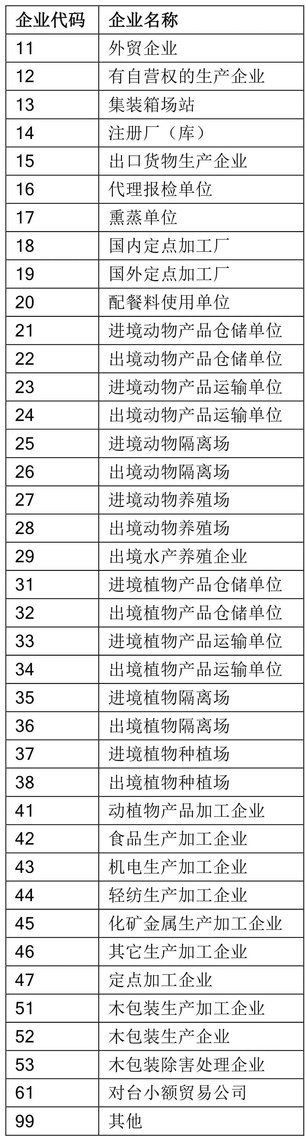 对外贸易经营者备案登记,对外贸易经营者备案登记表