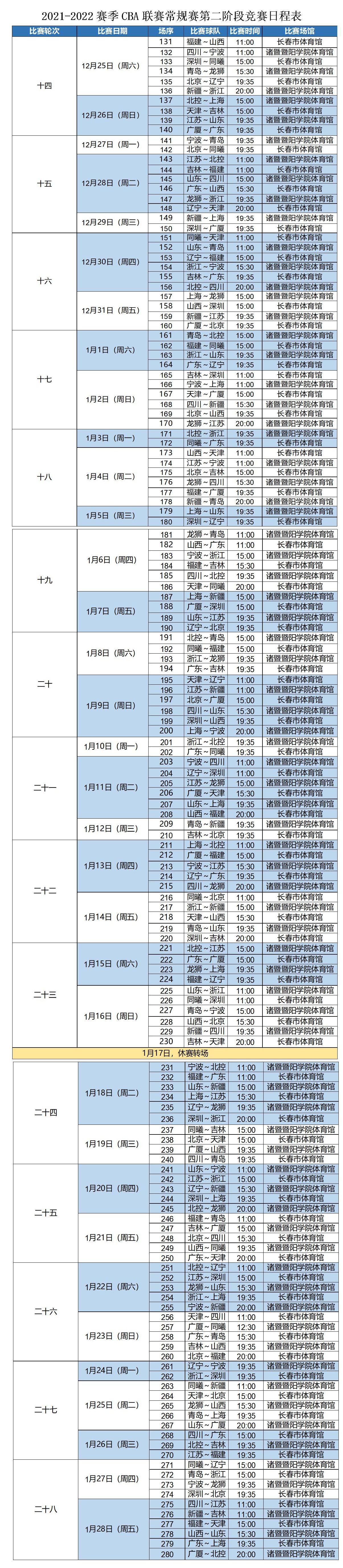 cba第二阶段在长春哪里打(定了！CBA联赛第二阶段常规赛落户长春 咱吉林东北虎终于回“主场作战”)