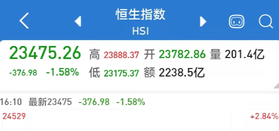 大跌近400点，恒指再创年内新低！机构：港股2022年有望恢复性上涨，恒指目标30000点-今日头条