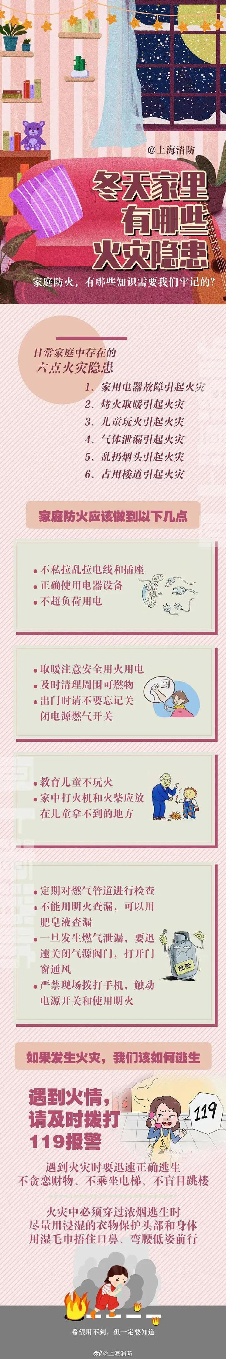 应急科普冬季居家这些火灾隐患要小心