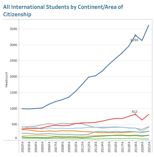 2021年康奈尔大学新生数据曝光，中国学生表现如何？