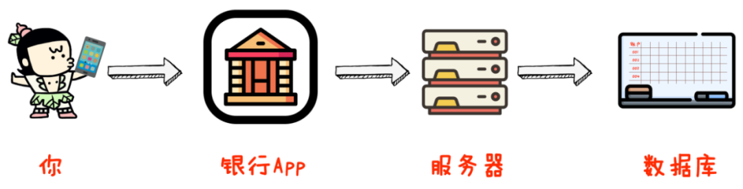 为什么你在马路边再也捡不到一分钱？世界正在被“专有云”改变