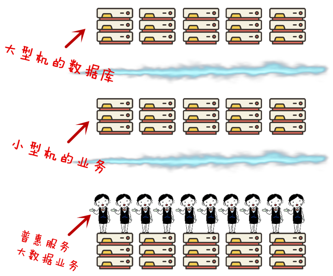 为什么你在马路边再也捡不到一分钱？世界正在被“专有云”改变