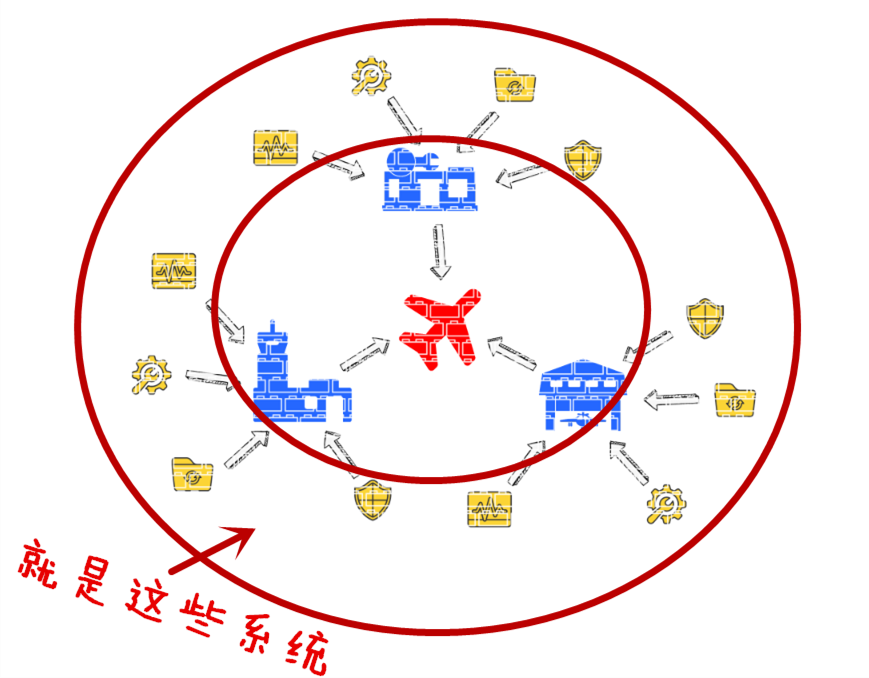 为什么你在马路边再也捡不到一分钱？世界正在被“专有云”改变