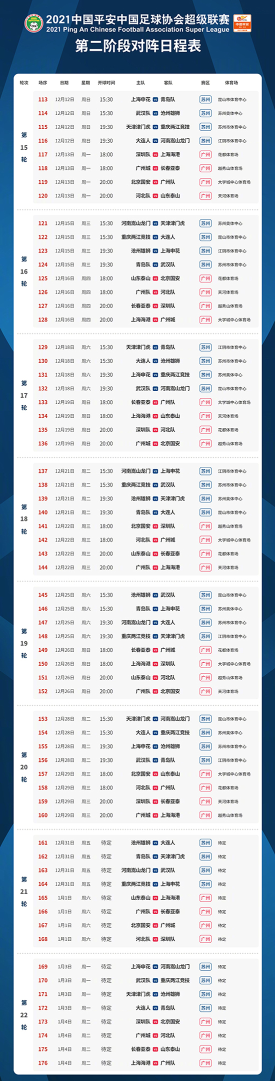 中超第二阶段在什么时候(中超第二阶段赛程公布：12月12日开启 明年1月4日收官)