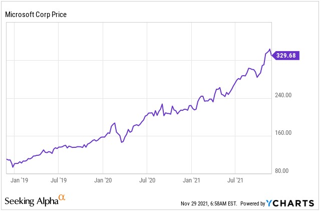「微软股价」微软股票最新解析（微软(MSFT.US)股价何时上400）