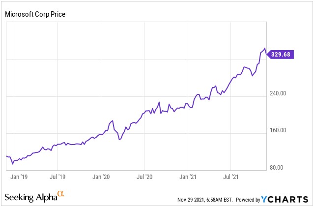 微软(MSFT.US)股价何时上400?