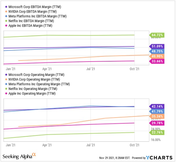 微软(MSFT.US)股价何时上400?