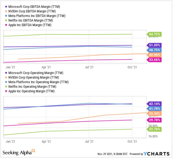 微软(MSFT.US)股价何时上400?